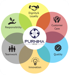 Purnima Distributers